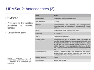 4
UPMSat-2: Antecedentes (2)
UPMSat-1:
● Precursor de los satélites
españoles de pequeño
tamaño.
● Lanzamiento: 1995
Masa 47 kg
Dimensiones 450x450x543mm (antena excluida)
Vida operativa 213 días
Misiones Comportamiento de líquidos en microgravedad,
comunicaciones de mensajería, Tecnología de células
solares.
Órbita 670km altitud, polar, heliosíncrona (98')
Estructura Al 7075 T73
AOCS Estabilización Magnética
Gestión Datos Microprocesador 8OC31 de 8 bits, 7MHz, 256 kbytes de
memoria SRAM, 64 kbytes de memoria EEPROM, reloj
de vigilancia, 64 canales de conversión analógica a digital
de 14 bits y 4 de conversión digital a analógica, 24
salidas digitales y 8 entradas digitales. Consumo de 250
mW. Comunicaciones asíncronas con un módem de 9600
bps
Comunicaciones Modem a 9600 baudios con modulación de mínima
desviación de fase (MSK), transmisor de 10W en la
banda de 400 Mhz, antena omnidireccional.
Control Térmico Pasivo
Lanzamiento Ariante IV-40 ASAP
Fuente: Meseguer, J. y
Sanz-Andrés, A. El satélite UPM-Sat
1. Informes a la Academia de
Ingeniería.
 