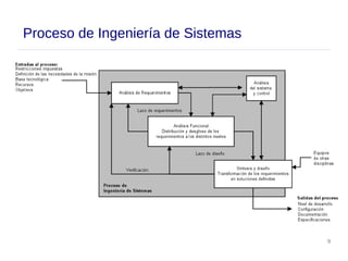 9
Proceso de Ingeniería de Sistemas
 
