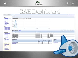 GAE Dashboard 