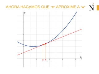 AHORA HAGAMOS QUE “X” APROXIME A “A”
2 4 6 8
2
4
6
x
y
a x
 