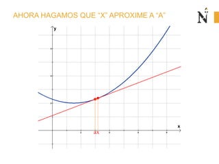 AHORA HAGAMOS QUE “X” APROXIME A “A”
2 4 6 8
2
4
6
x
y
ax
 