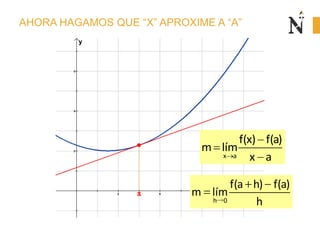 AHORA HAGAMOS QUE “X” APROXIME A “A”
2 4 6 8
2
4
6
x
y
ax
x a
f(x) f(a)
m lím
x a
h 0
f(a h) f(a)
m lím
h
 