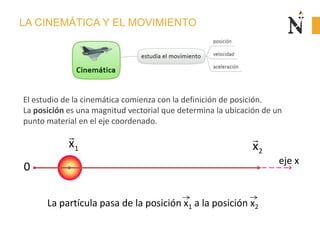 LA CINEMÁTICA Y EL MOVIMIENTO
El estudio de la cinemática comienza con la definición de posición.
La posición es una magnitud vectorial que determina la ubicación de un
punto material en el eje coordenado.
1x

2x

La partícula pasa de la posición x1 a la posición x2
0
eje x
 