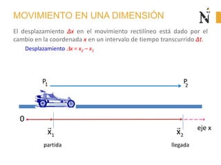 MOVIMIENTO EN UNA DIMENSIÓN
El desplazamiento Δx en el movimiento rectilíneo está dado por el
cambio en la coordenada x en un intervalo de tiempo transcurrido Δt.
Desplazamiento x = x2 – x1
1x

2x

0
eje x
P1 P2
partida llegada
 