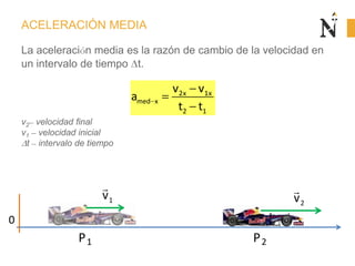 ACELERACIÓN MEDIA
La aceleración media es la razón de cambio de la velocidad en
un intervalo de tiempo t.
v2– velocidad final
v1 – velocidad inicial
t – intervalo de tiempo
2x 1x
med x
2 1
v v
a
t t
P1
1v

P2
2v

0
 
