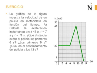 EJERCICIO
• La gráfica de la figura
muestra la velocidad de un
policía en motocicleta en
función del tiempo. A)
Calcule la aceleración
instantánea en: t =3 s, t = 7
s y t = 11 s. ¿Qué distancia
cubre el policía los primeros
6 s? ¿Los primeros 9 s?
¿Cuál es el desplazamiento
del policía a los 13 s?
 