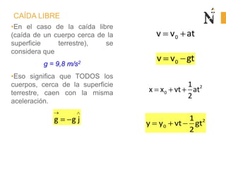 CAÍDA LIBRE
g g j
•En el caso de la caída libre
(caída de un cuerpo cerca de la
superficie terrestre), se
considera que
g = 9,8 m/s2
•Eso significa que TODOS los
cuerpos, cerca de la superficie
terrestre, caen con la misma
aceleración.
0v v at
2
0
1
x x vt at
2
0v v gt
2
0
1
y y vt gt
2
 