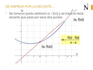 2 4 6 8
2
4
6
x
y
a x
SE EMPIEZA POR LA SECANTE…
• Se toma un punto arbitrario (x ; f(x)) y se traza la recta
secante que pasa por esos dos puntos
(a; f(a))
(x; f(x))
f(x) f(a)
m
x a
 