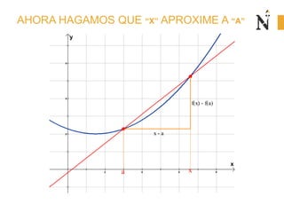 AHORA HAGAMOS QUE “X” APROXIME A “A”
2 4 6 8
2
4
6
x
y
f(x) - f(a)
x - a
a x
 