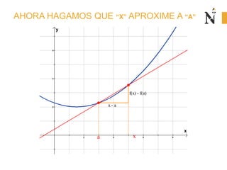AHORA HAGAMOS QUE “X” APROXIME A “A”
2 4 6 8
2
4
6
x
y
f(x) - f(a)
x - a
a x
 