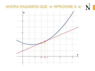 AHORA HAGAMOS QUE “X” APROXIME A “A”
2 4 6 8
2
4
6
x
y
a x
 