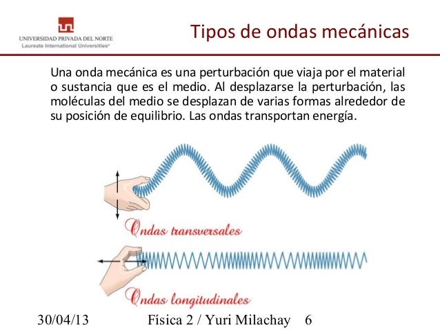 Ondas mecánicas