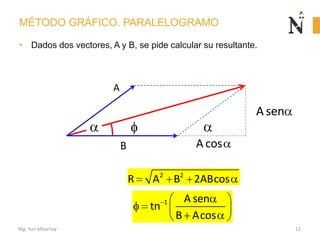 MÉTODO GRÁFICO. PARALELOGRAMO
• Dados dos vectores, A y B, se pide calcular su resultante.
B
A sen
1 A sen
tn
B Acos
A
A c...