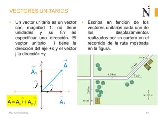 VECTORES UNITARIOS
• Un vector unitario es un vector
con magnitud 1, no tiene
unidades y su fin es
especificar una direcci...