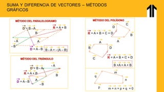 Fundamentals of Vectors and Vector Operations in Physics for ...