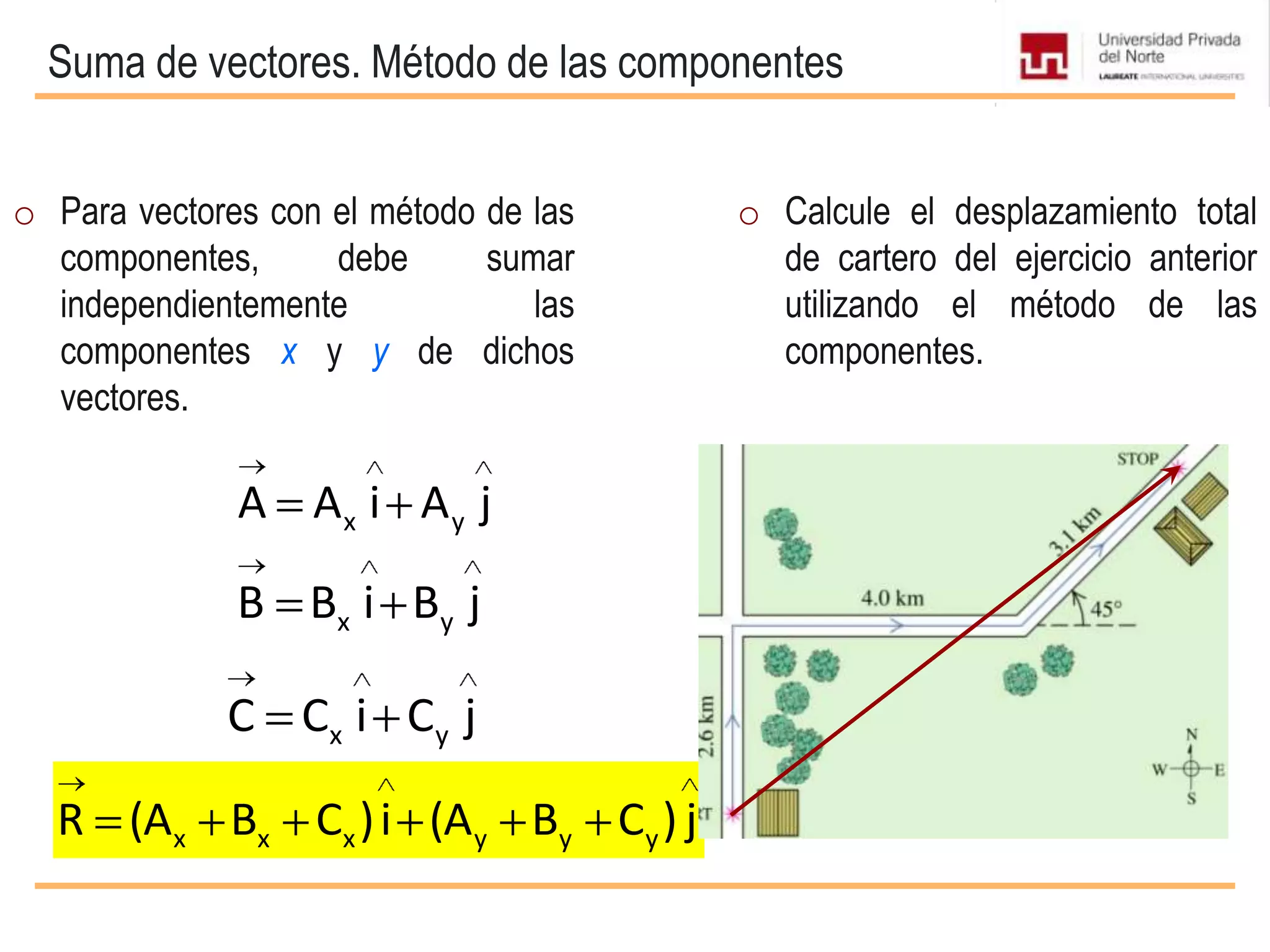 Suma de vectores. Método de las componentes
x yA A i A j
x yB B i B j
o Para vectores con el método de las
componentes, debe sumar
independientemente las
componentes x y y de dichos
vectores.
o Calcule el desplazamiento total
de cartero del ejercicio anterior
utilizando el método de las
componentes.
x yC C i C j
x x x y y yR (A B C )i (A B C ) j
 