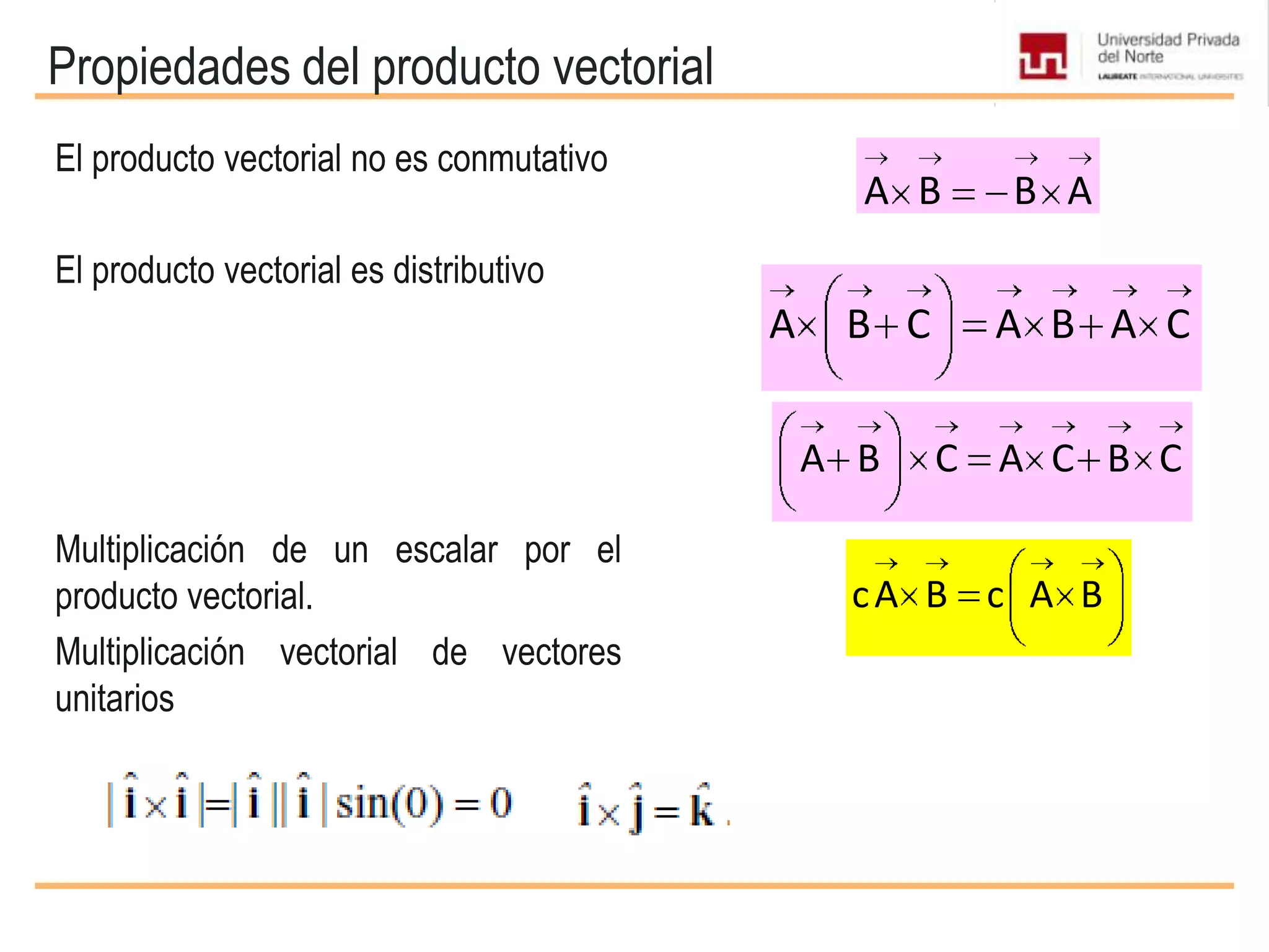 Propiedades del producto vectorial
A B B A
A B C A C B C
El producto vectorial no es conmutativo
El producto vectorial es distributivo
Multiplicación de un escalar por el
producto vectorial.
Multiplicación vectorial de vectores
unitarios
A B C A B A C
cA B c A B
 