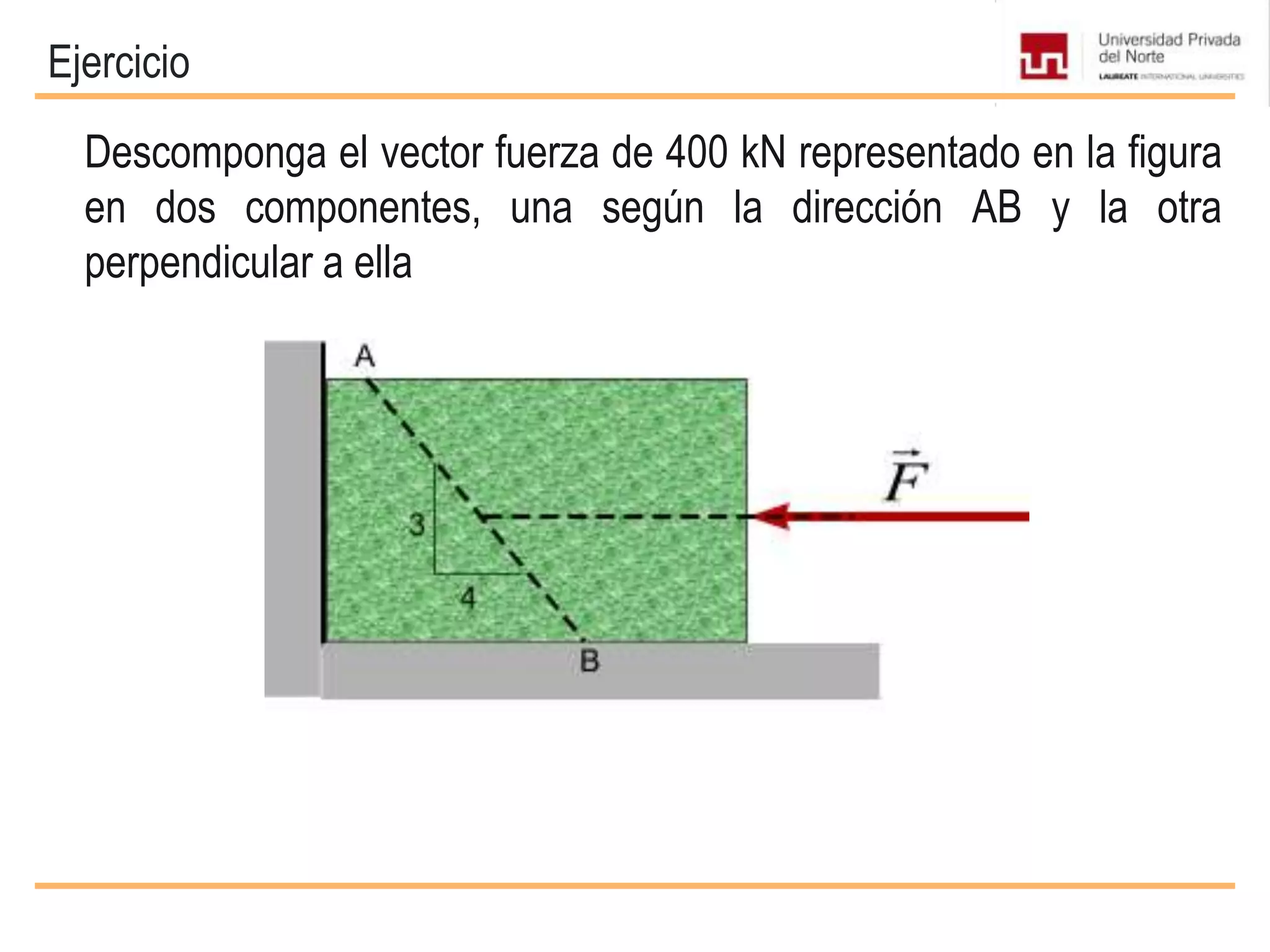 Ejercicio
Descomponga el vector fuerza de 400 kN representado en la figura
en dos componentes, una según la dirección AB y la otra
perpendicular a ella
 