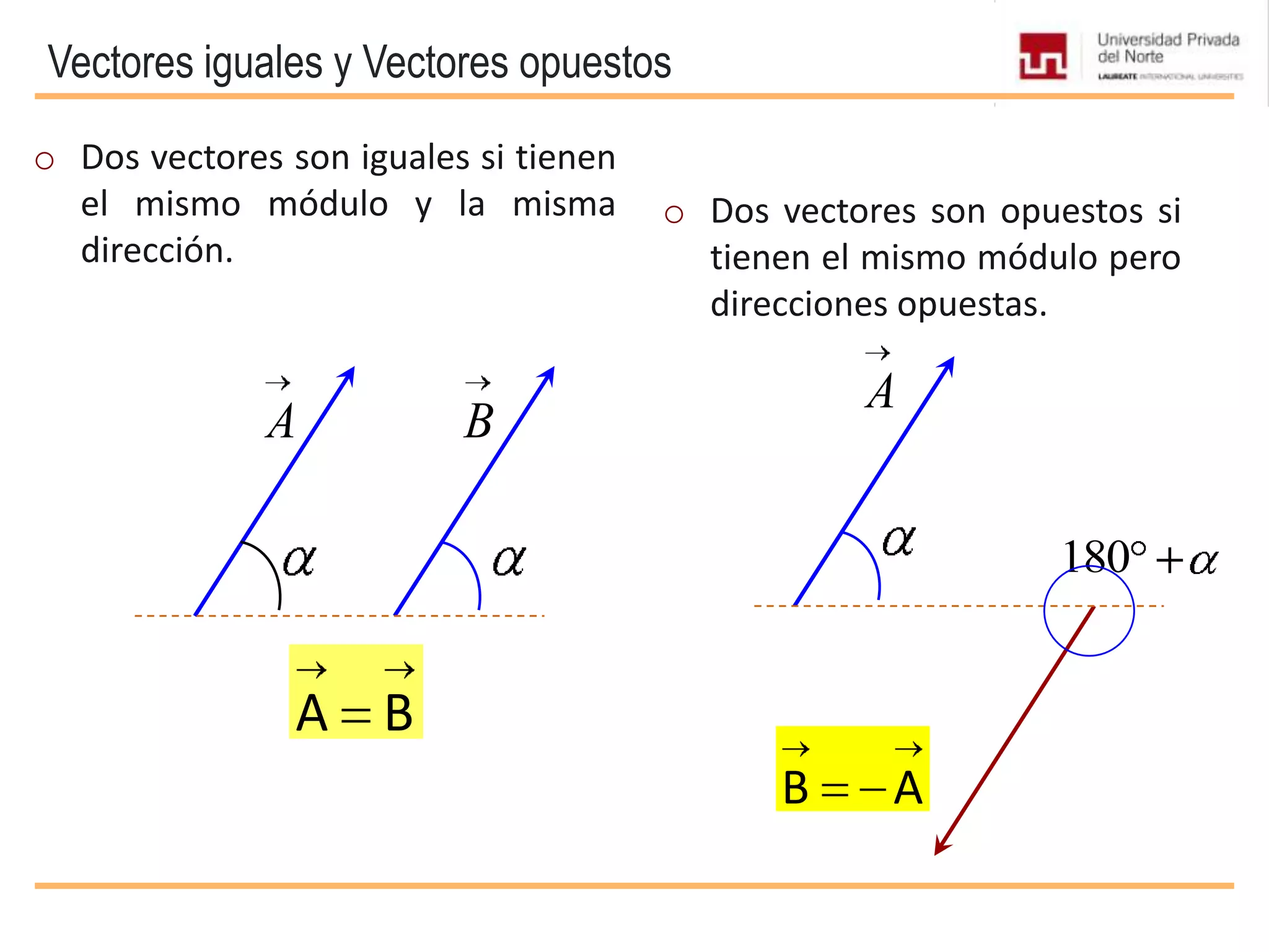 Vectores iguales y Vectores opuestos
o Dos vectores son iguales si tienen
el mismo módulo y la misma
dirección.
o Dos vectores son opuestos si
tienen el mismo módulo pero
direcciones opuestas.
A B
180
A
B A
A B
 