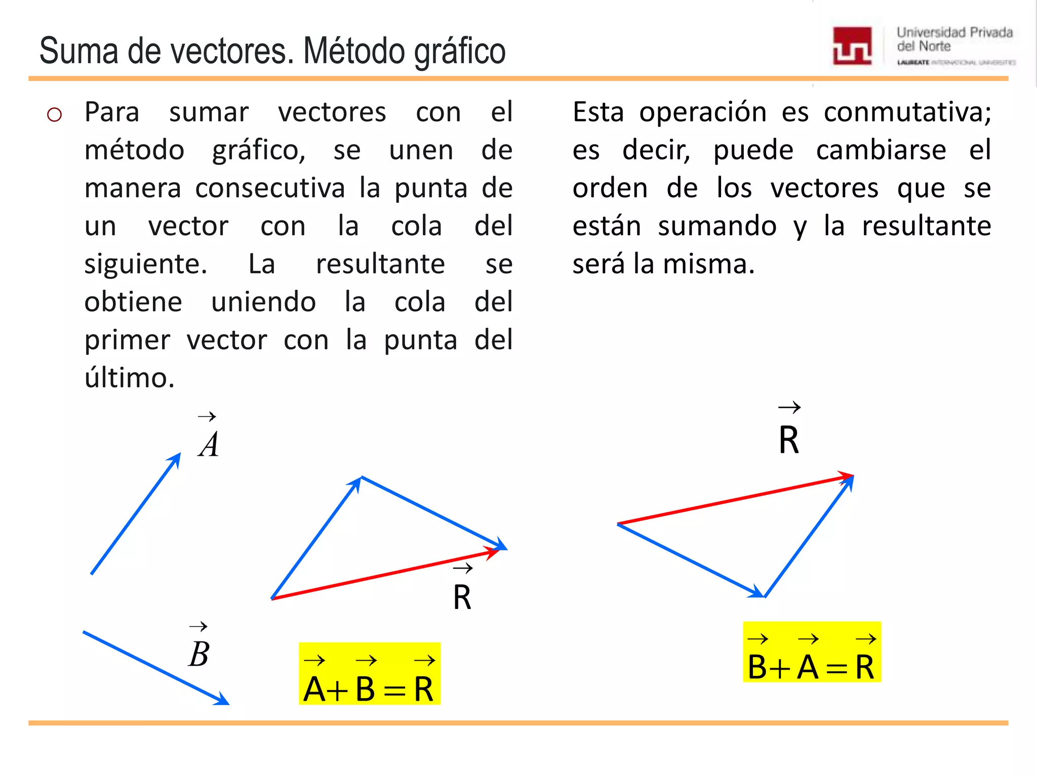 Suma de vectores. Método gráfico
R
o Para sumar vectores con el
método gráfico, se unen de
manera consecutiva la punta de
un vector con la cola del
siguiente. La resultante se
obtiene uniendo la cola del
primer vector con la punta del
último.
A
B
A B R
R
B A R
Esta operación es conmutativa;
es decir, puede cambiarse el
orden de los vectores que se
están sumando y la resultante
será la misma.
 