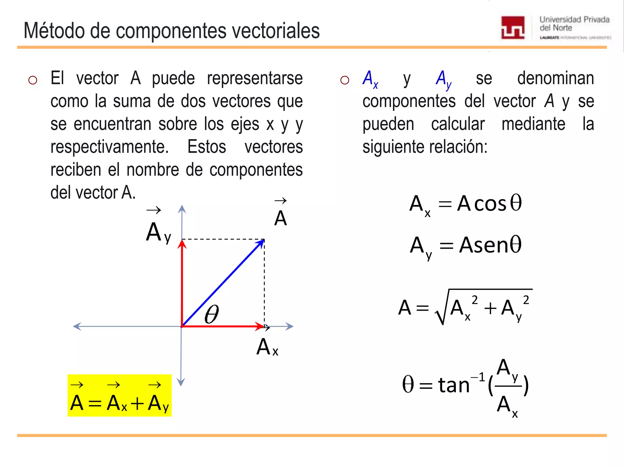 Método de componentes vectoriales
A
xA
o El vector A puede representarse
como la suma de dos vectores que
se encuentran sobre los ejes x y y
respectivamente. Estos vectores
reciben el nombre de componentes
del vector A.
o Ax y Ay se denominan
componentes del vector A y se
pueden calcular mediante la
siguiente relación:
yA
x yA A A
xA Acos
yA Asen
2 2
x yA A A
y1
x
A
tan ( )
A
 