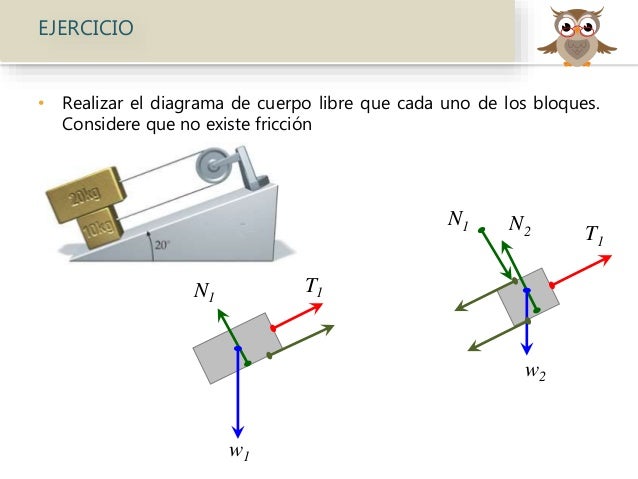 Diagramas de Cuerpo Libre. Equilibrio