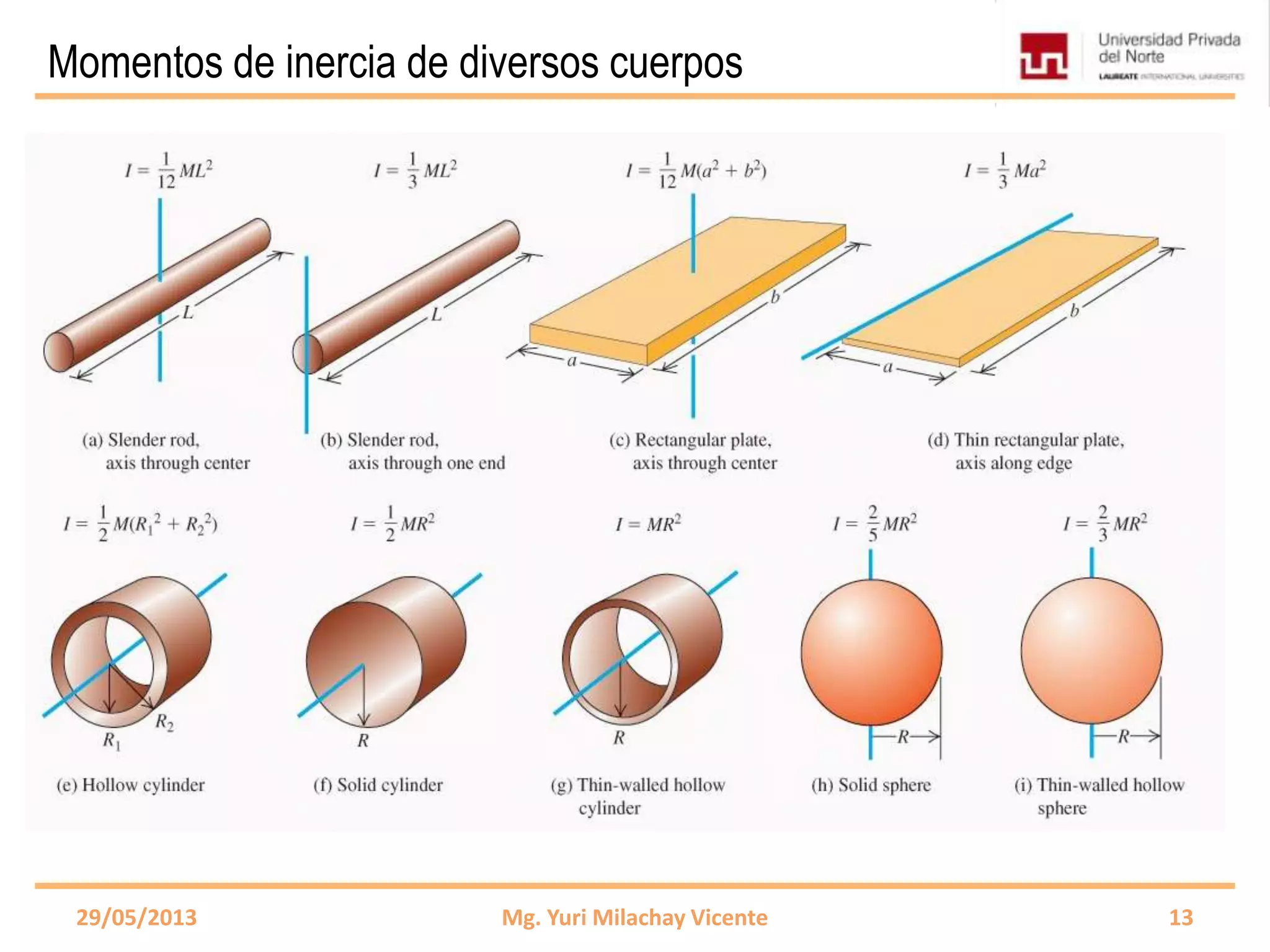 Momentos de inercia de diversos cuerpos
29/05/2013 Mg. Yuri Milachay Vicente 13
 