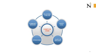 Reputación y Manejo de Crisis
133
¿Qué llevan en común?
Un auto de gama media – alta / Una hamburguesa/ Un pizza
 