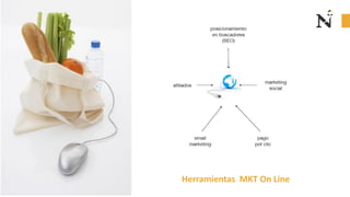 SEM
SMM
Herramientas MKT On Line
 