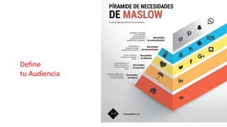 Objetivos
Objetivos de
Negocios
Período de
vida la marca
Tipo de
Producto
 