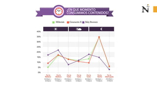 Objetivos
• Awaraness
• Insights
• Generación de Prospectos
• Atención de Servicio
➢ Compartidos y Comentados
➢ Profundizar relación: generar cultura
de marca
➢ Segmentación para generación de
tráfico
➢ Extensión de Servicios: cantidad de
recomendaciones / atención a quejas
 