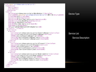 Device Type
Service List
Service Description
 