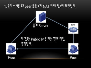 1. 중계 서버를 두고 peer 들 중 누가 NAT 아래 있는지 확인한다.
중계 Server
Peer Peer
이 경우는 Public IP 를 아는 쪽으로 직접
연결한다.
 