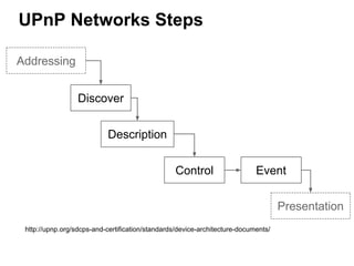 UPnP Networks Steps
Addressing
Discover
Description
Event
Presentation
http://upnp.org/sdcps-and-certification/standards/device-architecture-documents/
Control
 