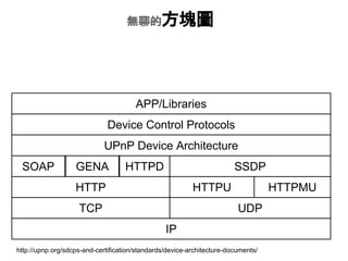 oĵķKD
TCP
IP
UDP
HTTP HTTPU HTTPMU
SOAP GENA HTTPD SSDP
UPnP Device Architecture
Device Control Protocols
APP/Libraries
http://upnp.org/sdcps-and-certification/standards/device-architecture-documents/
 