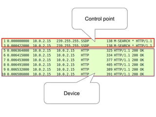 Control point
Device
 