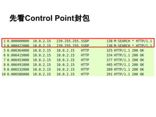 ȿControl Point
 