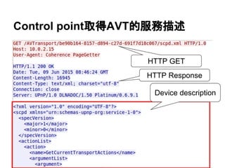 Control pointȡAVTķ
HTTP GET
HTTP Response
Device description
 
