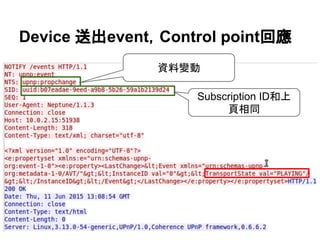 Device ͳeventControl pointؑ
Subscription ID
ͬ
Y׃
 