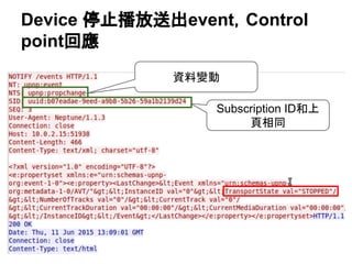 Device ֹͣͳeventControl
pointؑ
Y׃
Subscription ID
ͬ
 