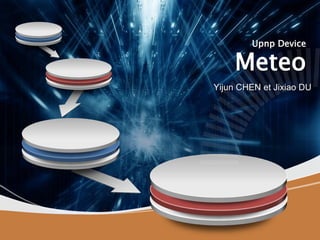Upnp Device

     Meteo
Yijun CHEN et Jixiao DU
 
