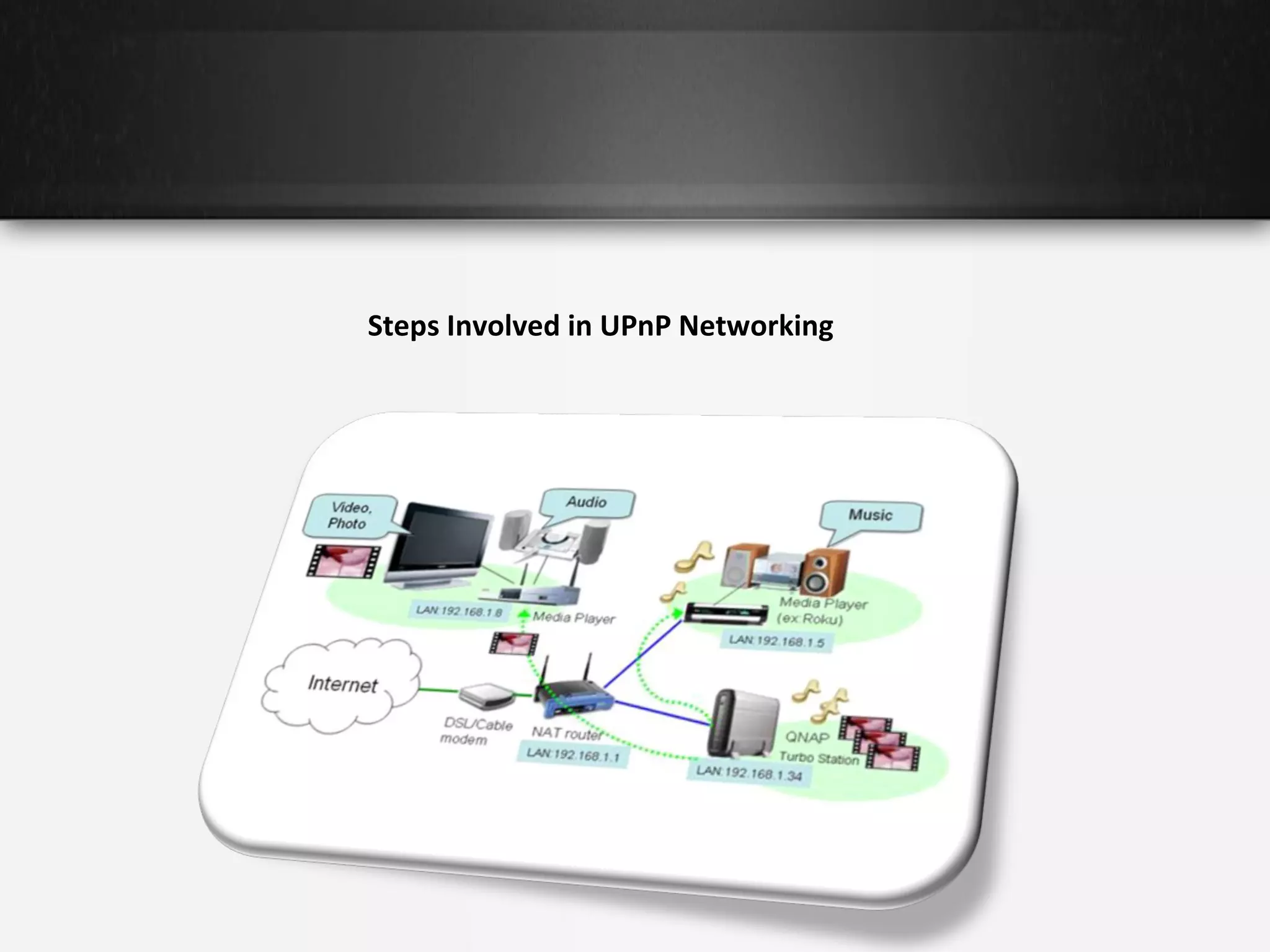 Steps Involved in UPnP Networking

 