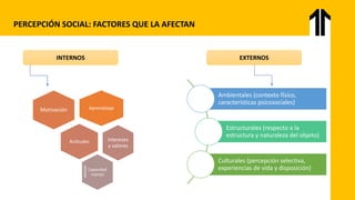 PERCEPCIÓN SOCIAL: FACTORES QUE LA AFECTAN
INTERNOS EXTERNOS
Aprendizaje
Motivación
Actitudes Intereses
y valores
Capacidad
mental
Ambientales (contexto físico,
características psicosociales)
Estructurales (respecto a la
estructura y naturaleza del objeto)
Culturales (percepción selectiva,
experiencias de vida y disposición)
 