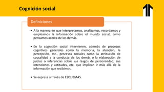 • A la manera en que interpretamos, analizamos, recordamos y
empleamos la información sobre el mundo social; cómo
pensamos acerca de los demás.
• En la cognición social intervienen, además de procesos
cognitivos generales como la memoria, la atención, la
percepción, etc., procesos sociales como la atribución de
causalidad a la conducta de los demás o la elaboración de
juicios o inferencias sobre sus rasgos de personalidad, sus
intenciones y actitudes, etc. que implican ir más allá de la
información que recibimos.
• Se expresa a través de ESQUEMAS.
Definiciones
Cognición social
 