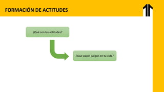 FORMACIÓN DE ACTITUDES
¿Qué son las actitudes?
¿Qué papel juegan en tu vida?
 