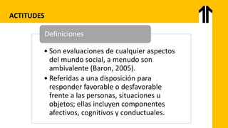 ACTITUDES
• Son evaluaciones de cualquier aspectos
del mundo social, a menudo son
ambivalente (Baron, 2005).
• Referidas a una disposición para
responder favorable o desfavorable
frente a las personas, situaciones u
objetos; ellas incluyen componentes
afectivos, cognitivos y conductuales.
Definiciones
 
