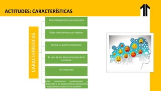 ACTITUDES: CARACTERÍSTICAS
CARACTERÍSTICAS
Son relativamente permanentes
Están relacionadas con objetos
Forma un patrón evaluativo
Es uno de los determinantes de la
conducta
Son adquiridas
Están socialmente condicionados y
responden a las características estructurales
y organizativas propias de la sociedad.
 
