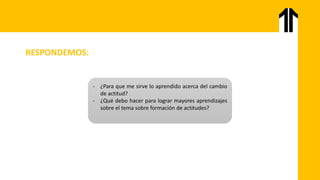 RESPONDEMOS:
- ¿Para que me sirve lo aprendido acerca del cambio
de actitud?
- ¿Qué debo hacer para lograr mayores aprendizajes
sobre el tema sobre formación de actitudes?
 