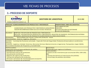 LOGO VIII. FICHAS DE PROCESOS 
3.- PROCESO DE SOPORTE 
CH-A-002 
CHIMU AGROPECUARIA S.A. 
MISION: 
ALCANCE: 
GESTION DE LOGISTICA 
PROPIETARIO: PROCESO: ALMACENAMIENTO DE PRODUCTOS Y MATERIALES AREA DE LOGISTICA 
ALMACENAR LOS PRODUCTOS Y MATERIALES ADQUIRIDOS 
SEGÚN RECOMENDACIONES DE SUS FICHAS TÉCNICAS. 
REGISTROS: 
Tarjeta Bincard, Ingreso al sotfware. 
INDICADORES: 
- Check-List de inventarios por encima del 97%. FOR-LOG- 
001 
- Tiempo de demora en atenciones de pedidos 
- Porcentaje de pedidos atendidos 
INSPECCIONES: 
Inspección mensual para validación de saldos. 
VARIABLES DE CONTROL: 
- Distribución interna de productos 
- Actualización de Bincard 
- Registro de ingreso de productos 
- Tiempo de despacho de productos. 
- Eficiente utilización de montacarga para recepción, 
ubicación y despacho de productos. 
DOCUMENTACION: 
BINCARD 
ACTUALIZACIÓN DE SOTFWARE 
GUIAS DE REMISIÓN 
EMPIEZA: RECEPCION DE PRODUCTOS Y MATERIALES 
INCLUYE: VALIDACION DE PRODUCTOS Y MATERIALES, REGISTRO DE INGRESO, DISTRIBUCION INTERNA 
TERMINA: DESPACHO DE PRODUCTO ALMACENADO AL AREA SOLICITANTE 
ENTRADAS: Necesidades del cliente. Fichas del producto . Stock. 
PROVEEDORES: Externo, Logística, Almacén. 
SALIDAS: Cantidad de Porducto solicitado. Copia de Ficha de Seguridad, Producto almacenado en condiciones 
óptimas. 
CLIENTES: Logística, Calidad, Sistemas, Bienestar Animal, Mantenimiento e Ingeniería, Transportes, Legal, GGHH, 
Gest.Ambiental,Gest.de Proyectos y Contabilidad. 
 