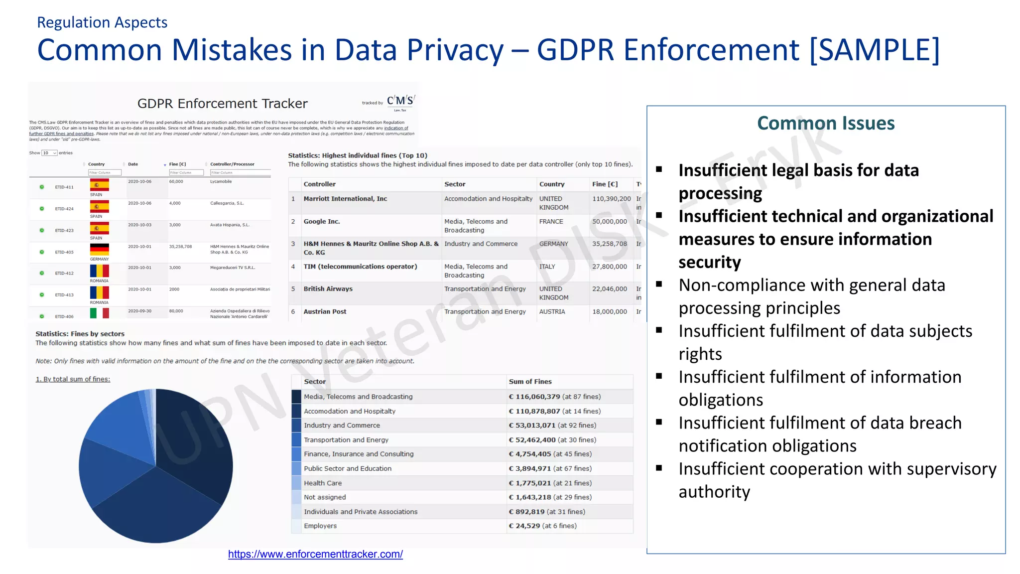 Common Mistakes in Data Privacy – GDPR Enforcement [SAMPLE]
Regulation Aspects
https://www.enforcementtracker.com/
Common Issues
▪ Insufficient legal basis for data
processing
▪ Insufficient technical and organizational
measures to ensure information
security
▪ Non-compliance with general data
processing principles
▪ Insufficient fulfilment of data subjects
rights
▪ Insufficient fulfilment of information
obligations
▪ Insufficient fulfilment of data breach
notification obligations
▪ Insufficient cooperation with supervisory
authority
 